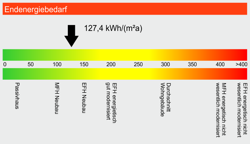 Energieausweis